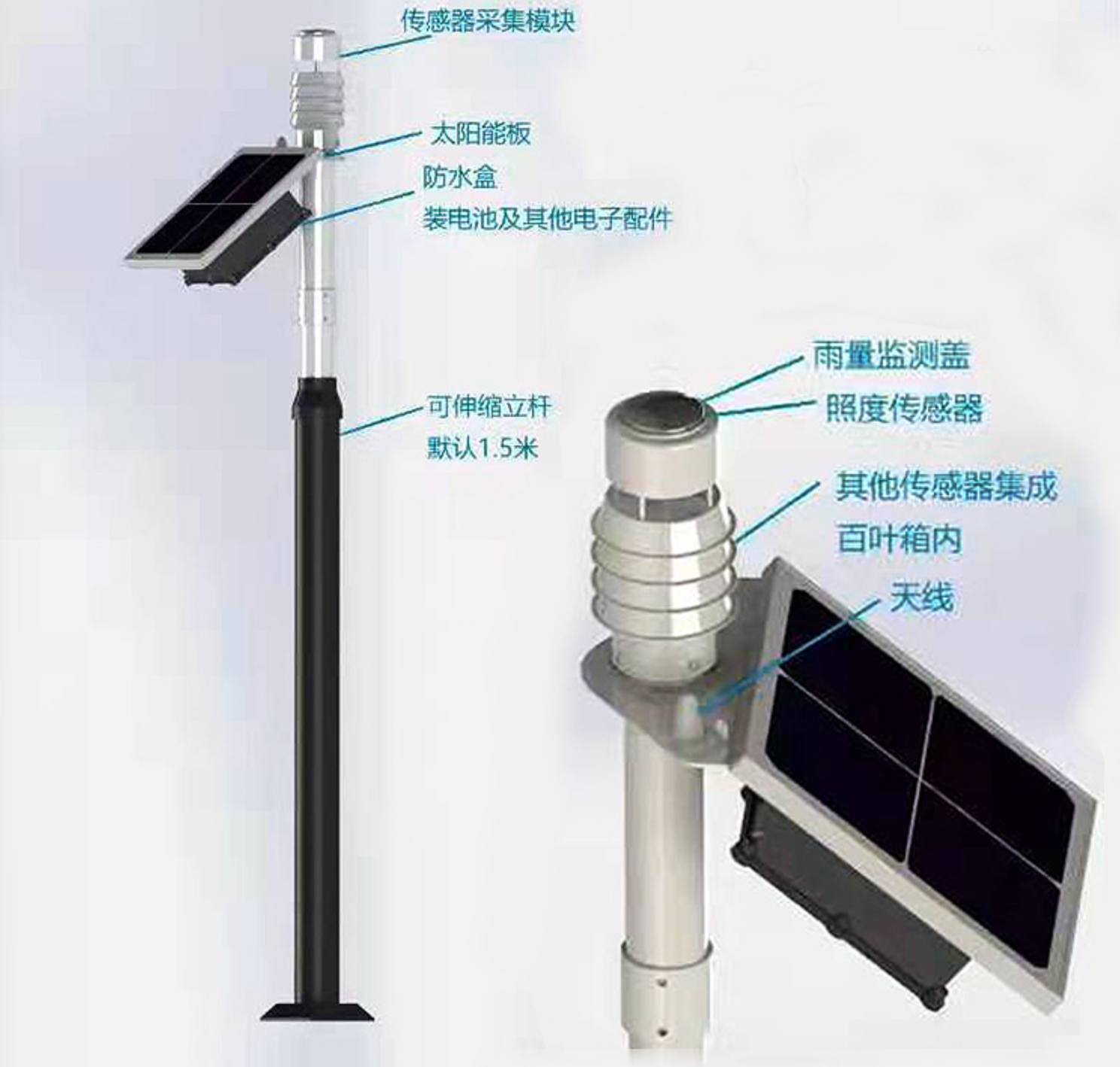 UWS超声波一体式气象站