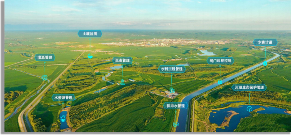 水库信息化建设