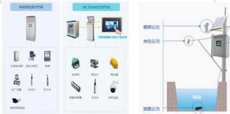 水库标牌标准化