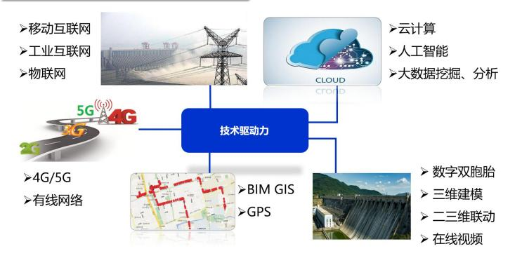 水库管理范围界桩