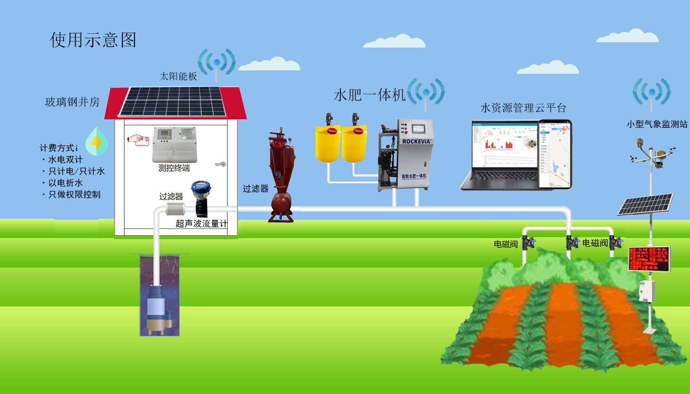 水库指引牌标准化