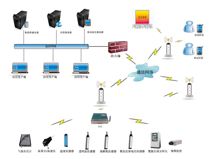 水库指引牌标准化