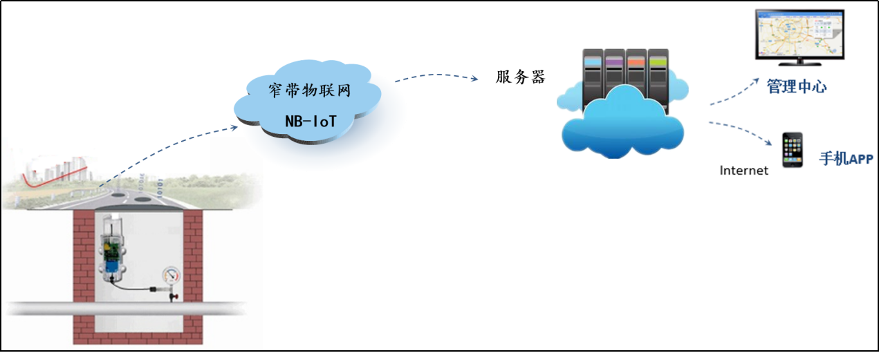 水库指引牌标准化