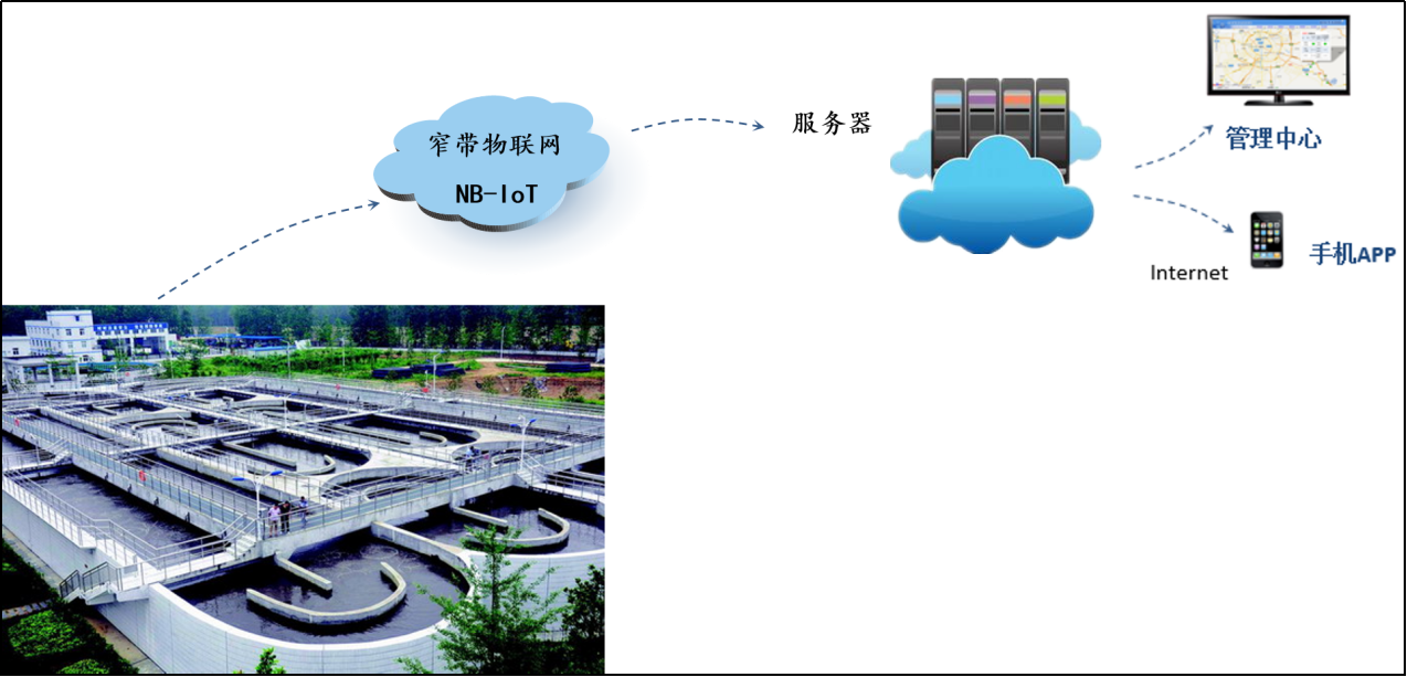 水库指引牌标准化