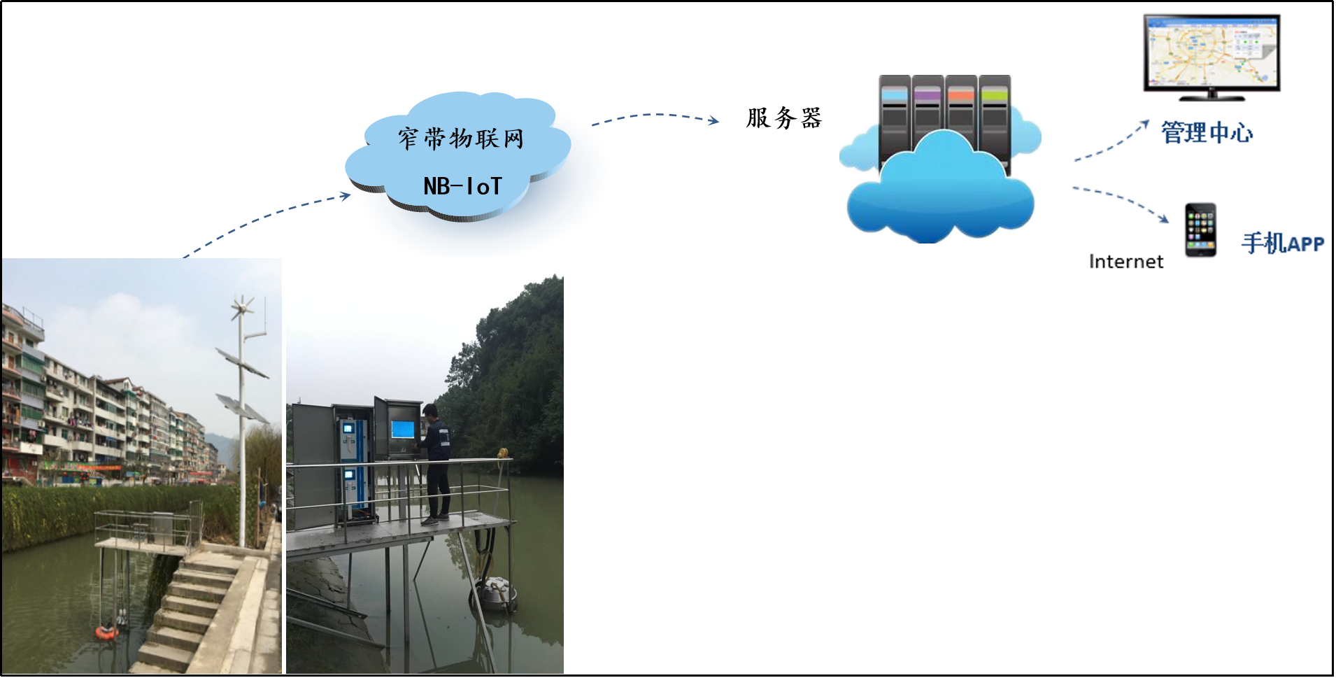 水库标牌标准化