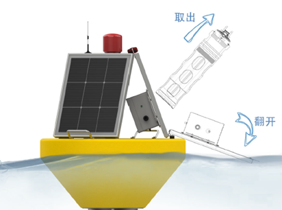 水库管理范围界桩