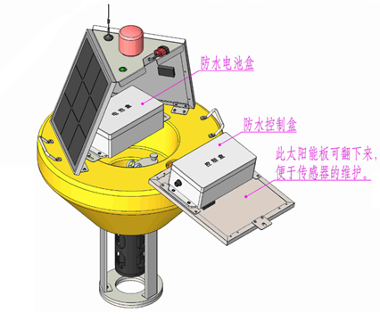 水库管理范围界桩