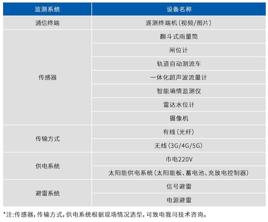 灌区信息化监控硬件系统