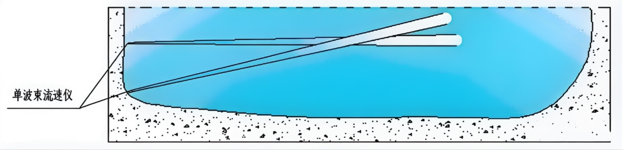 城市智慧水务解决方案