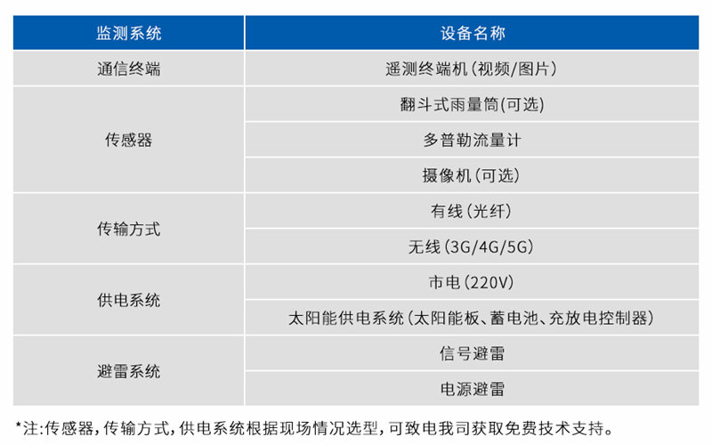 多普勒流量计硬件系统