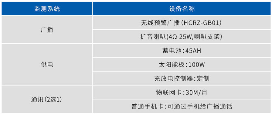 山洪灾害无线预警广播系统硬件组成